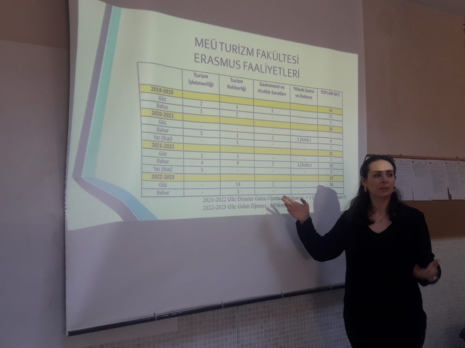 Turizm Fakültesi’nde Erasmus+ Bilgilendirme Toplantısı Yapıldı detayı için tıklayınız